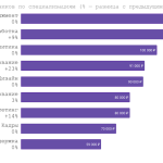 PayPal запускает сервис торговли криптовалютами