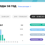 Каким было майское обновление основного алгоритма Google – анализ от Moz