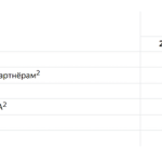 Google: как обеспечить доступность и стабильную работу сайта во время эпидемии COVID-19